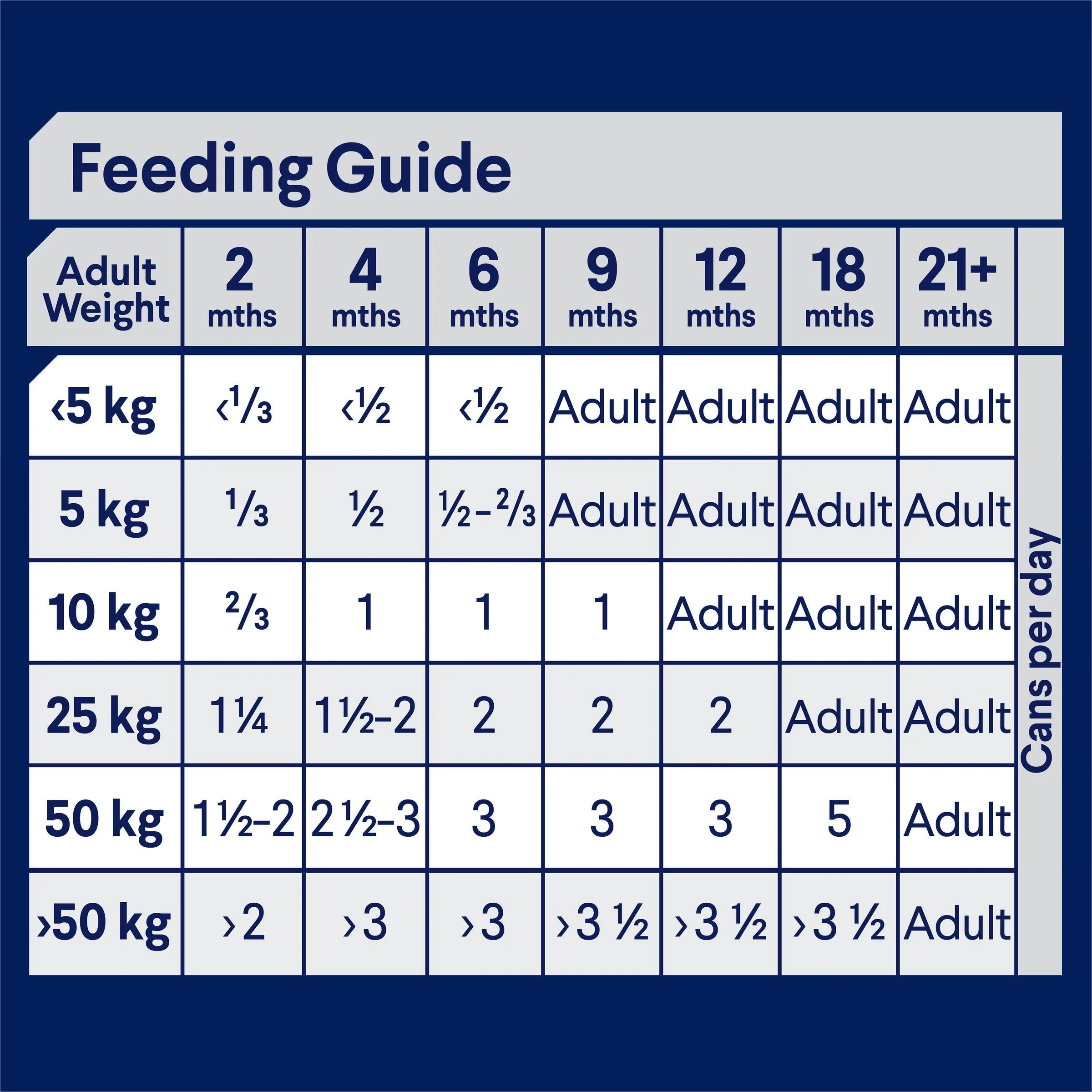 Advance Chicken and Rice All Breed Puppy Wet Food 700g - Image 4