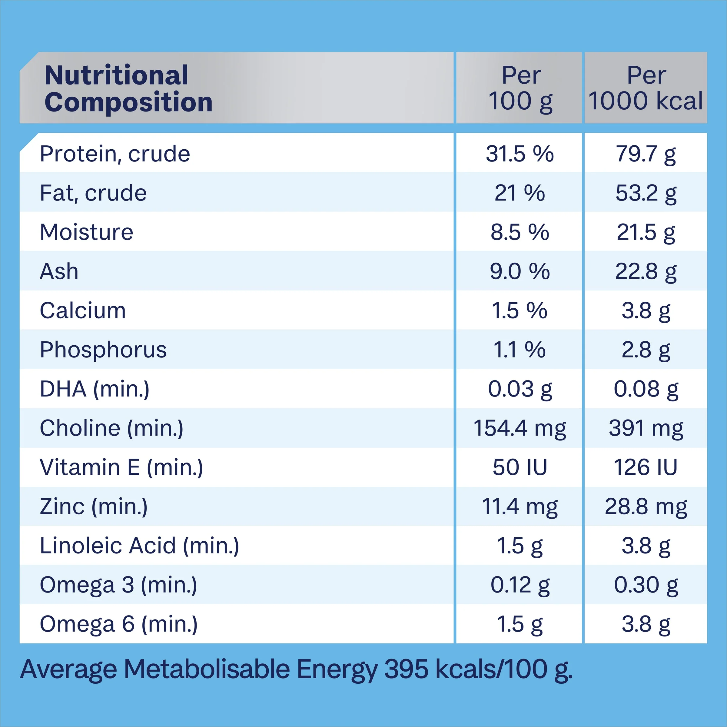 Advance Chicken and Rice Medium Breed Puppy Dry Food 3kg - Image 7
