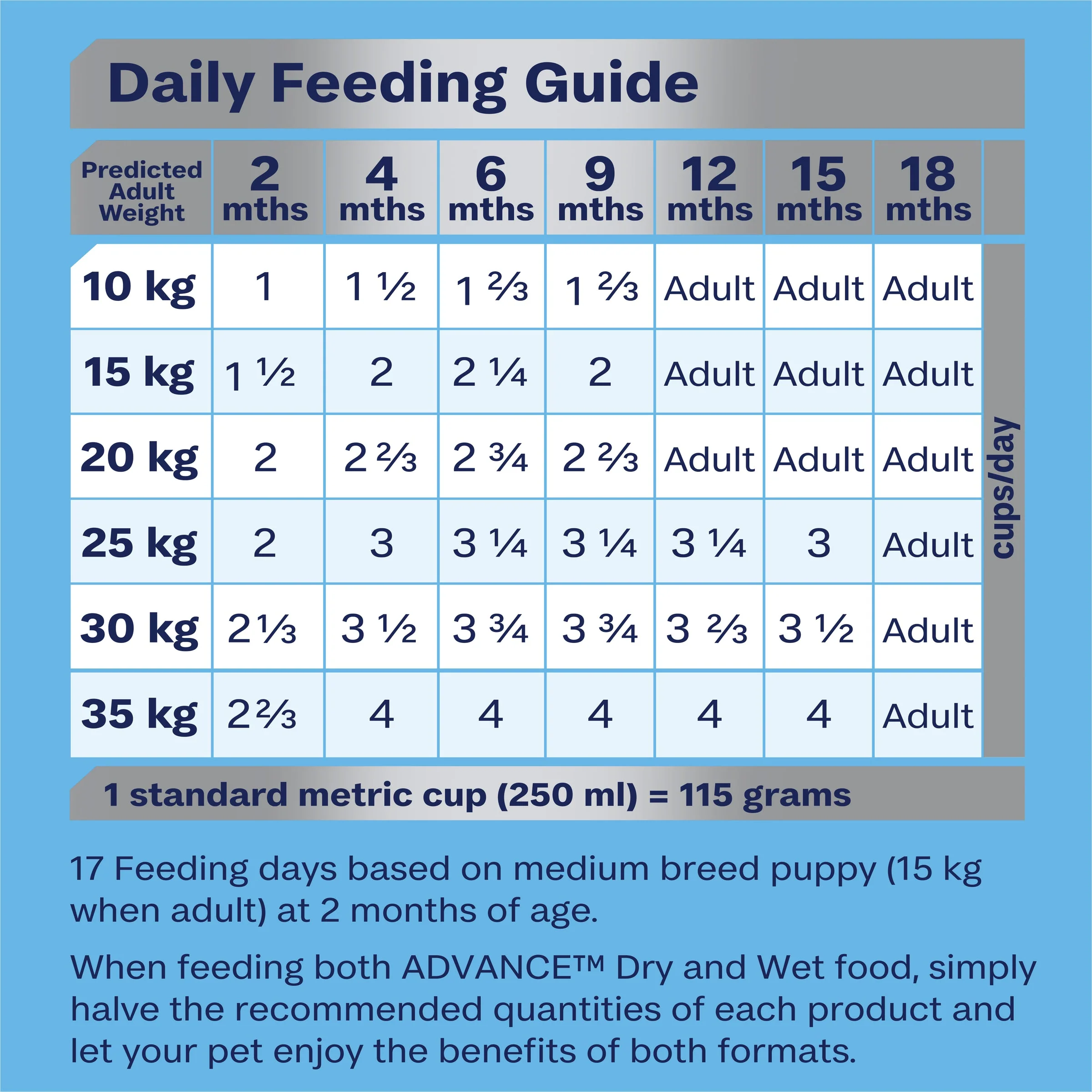 Advance Chicken and Rice Medium Breed Puppy Dry Food 3kg - Image 8