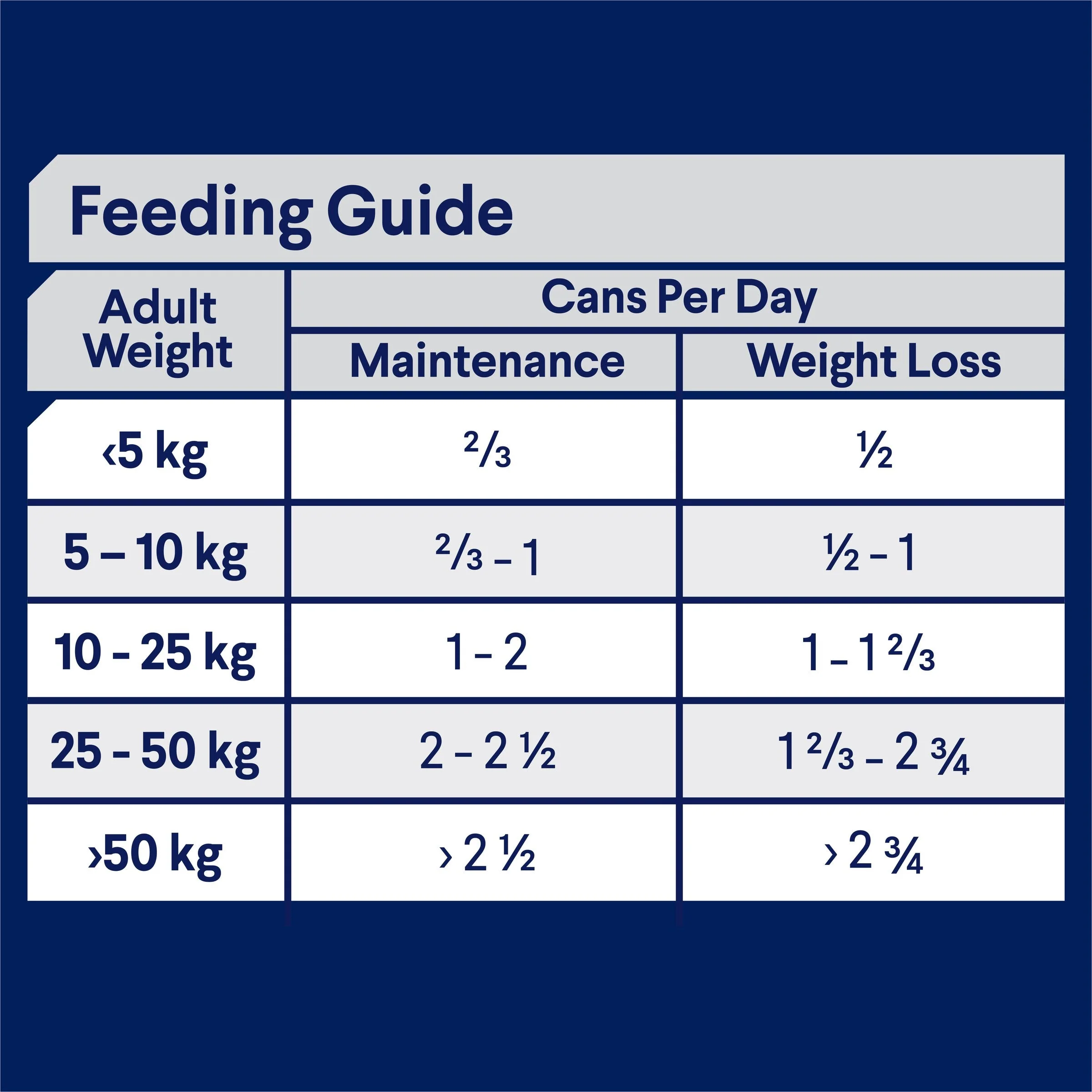 Advance Chicken and Rice Weight Control Adult Dog Wet Food 700g - Image 4