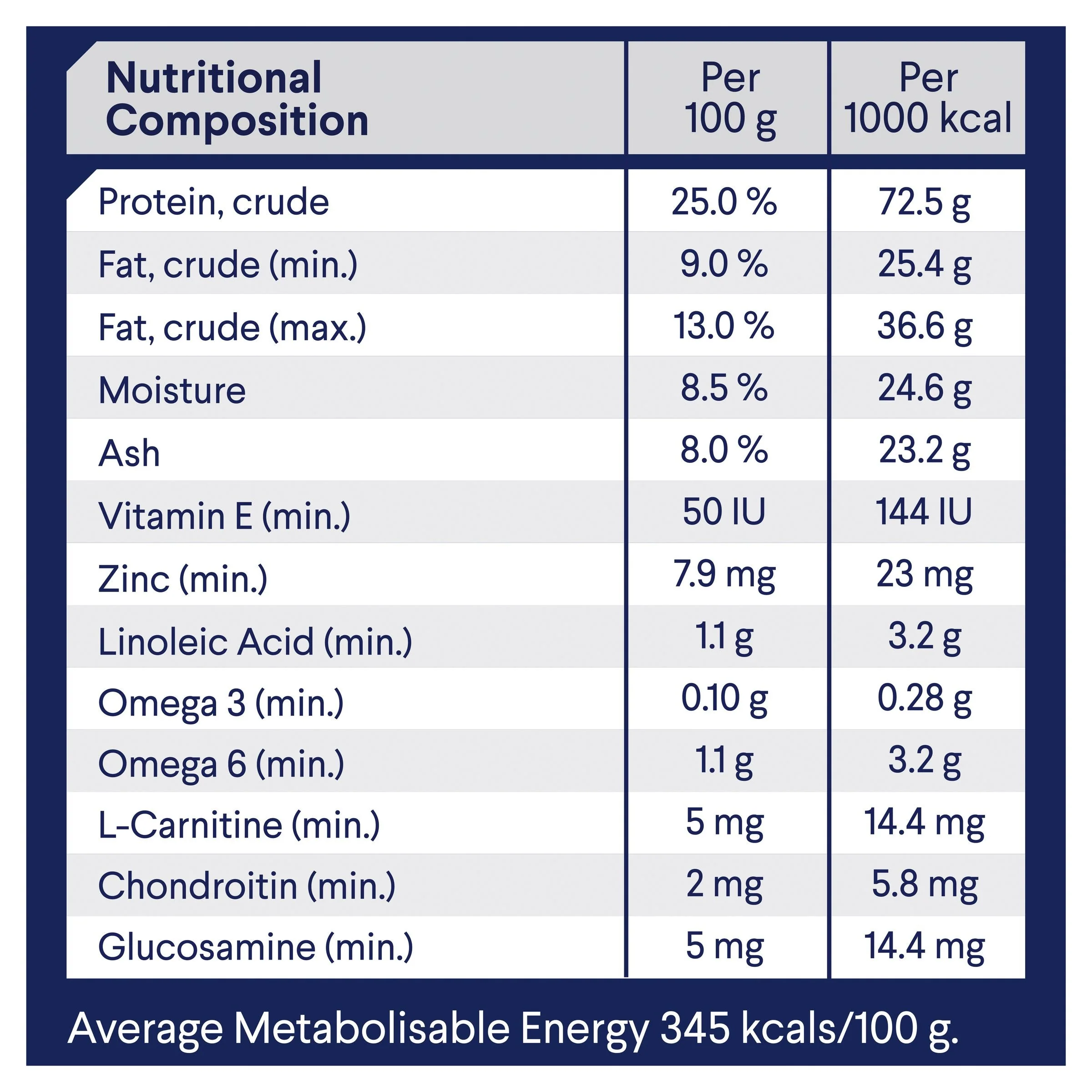 Advance Chicken and Rice Healthy Weight Medium Breed Adult Dog Dry Food 13kg - Image 6