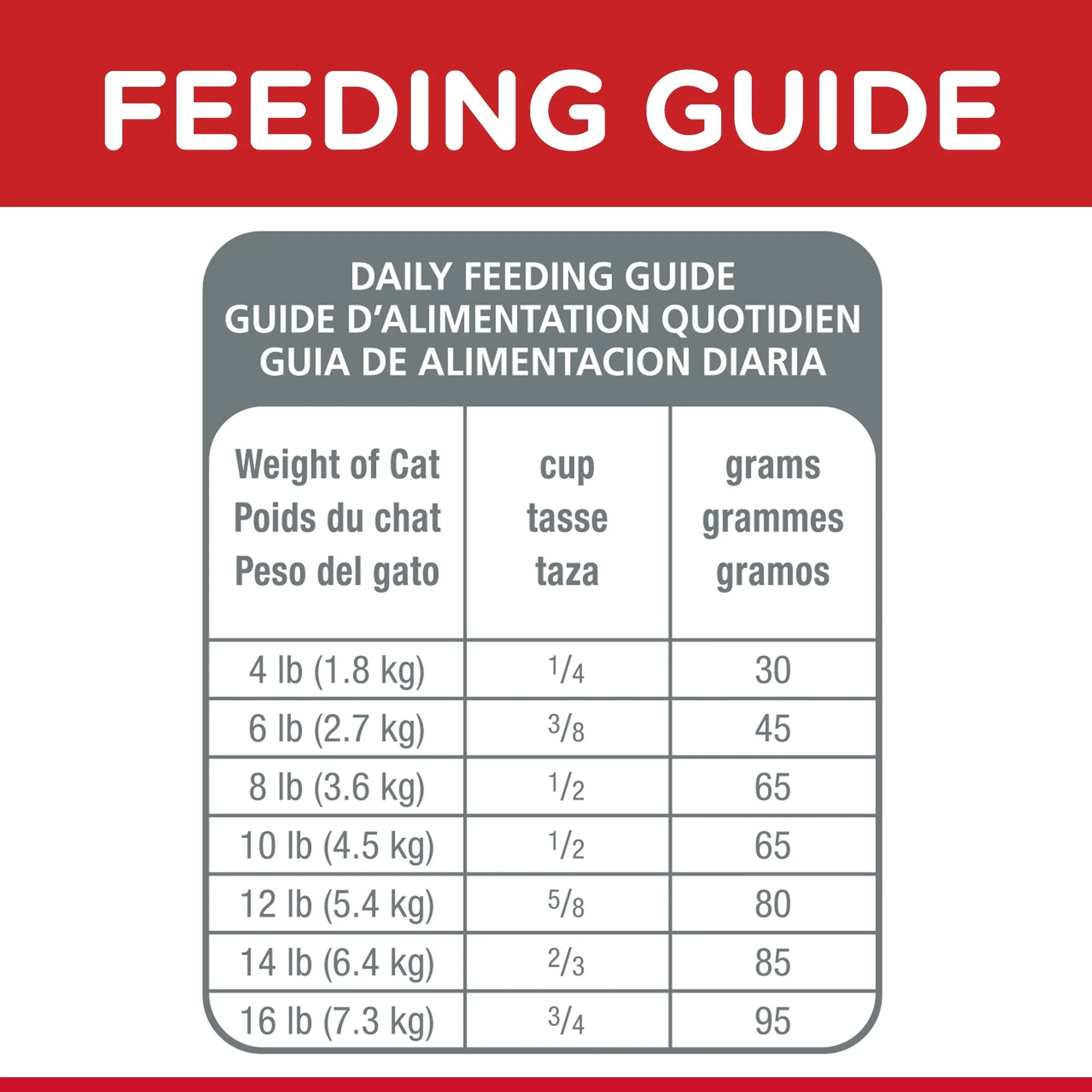 Hills Science Diet Adult Dry Cat Food 6kg - Image 7