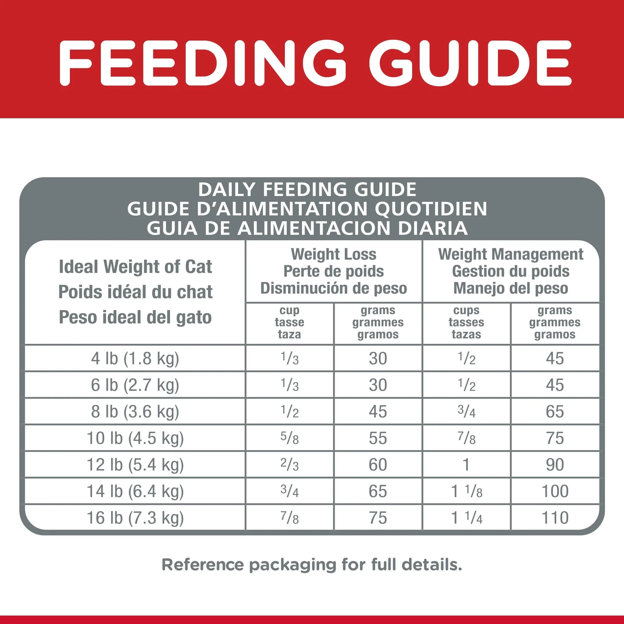 Hills Science Diet Perfect Weight Adult Dry Cat Food 1.3kg - Image 7