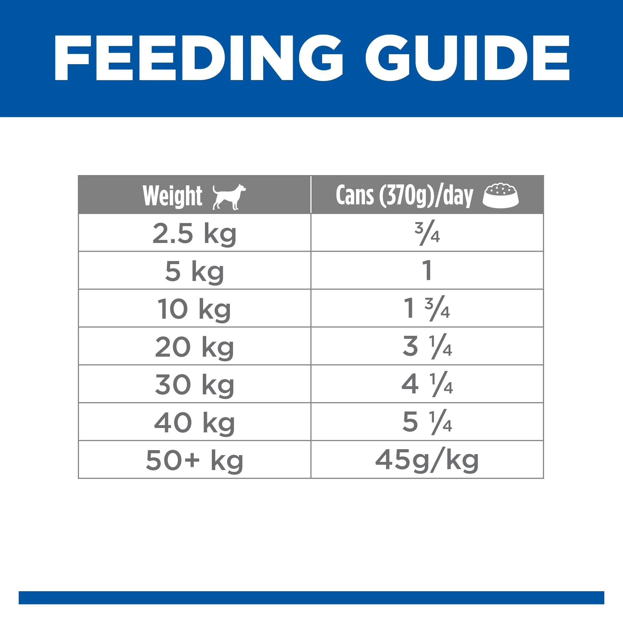 Hills Science Diet Adult Chicken and Barley Canned Dog Food 370g x 12 - Image 8