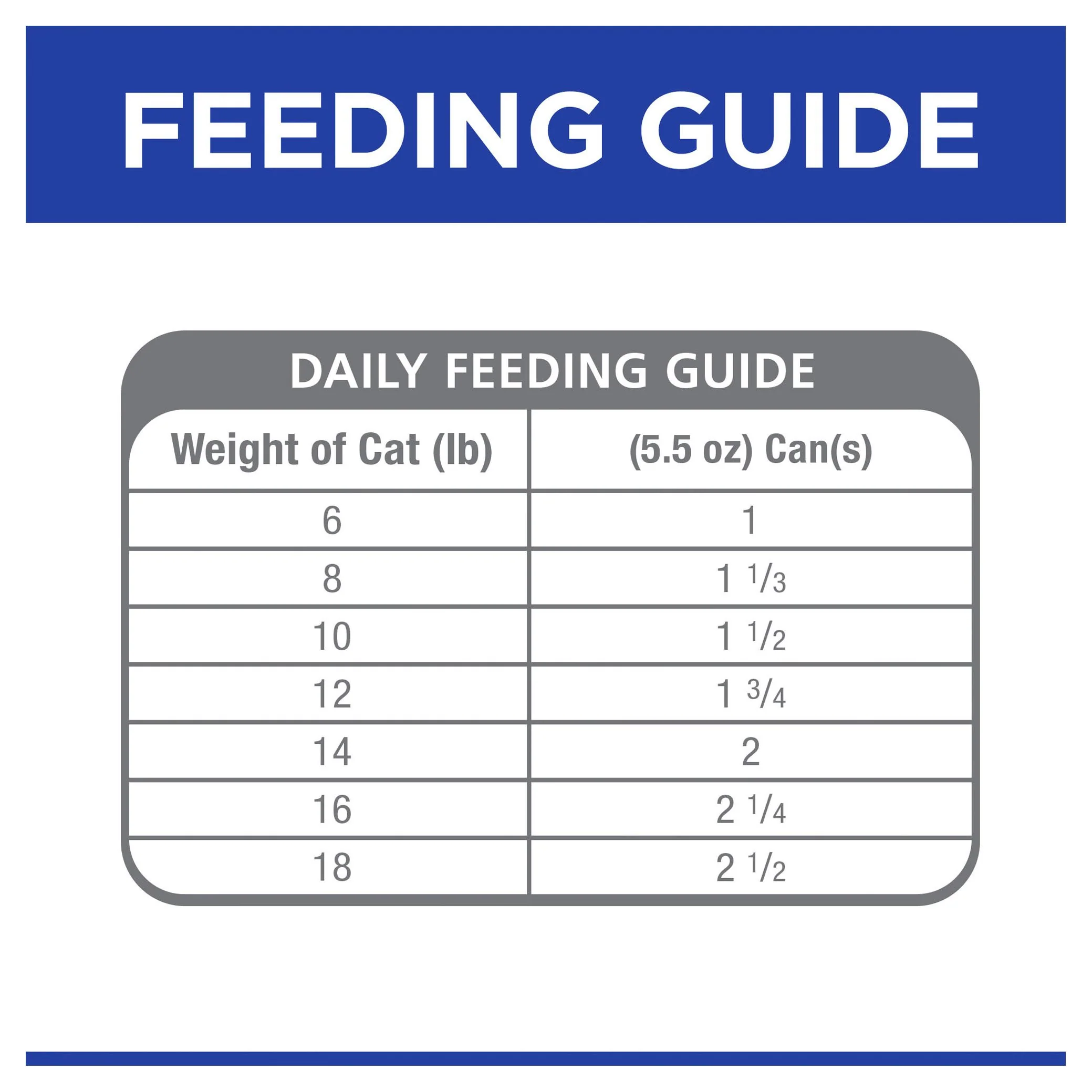 Hills Prescription Diet Cat c/d Multicare Urinary Care Chicken Wet Food 156g x 24 - Image 8