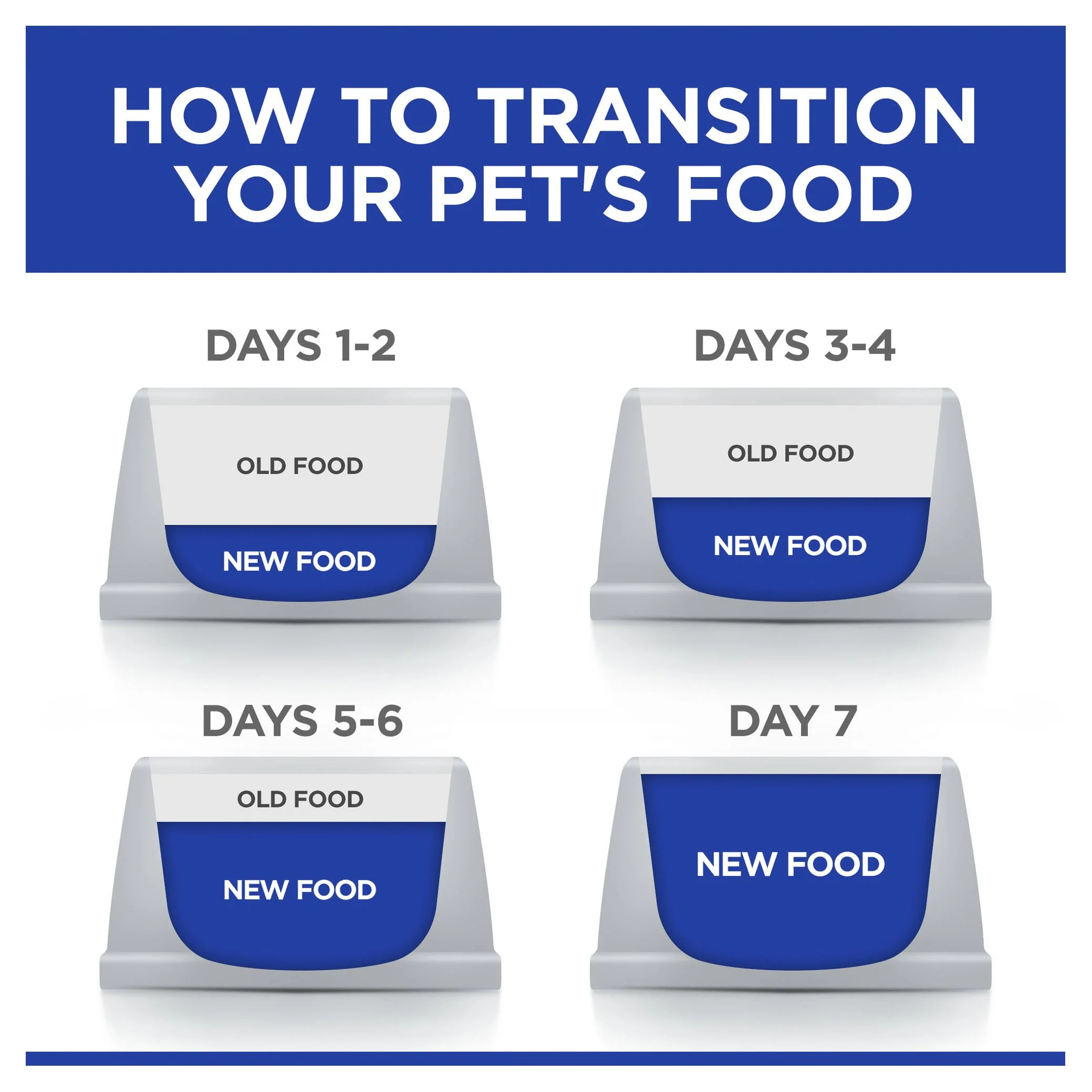 Hills Prescription Diet Cat c/d Multicare Urinary Care Dry Cat Food 6kg - Image 7