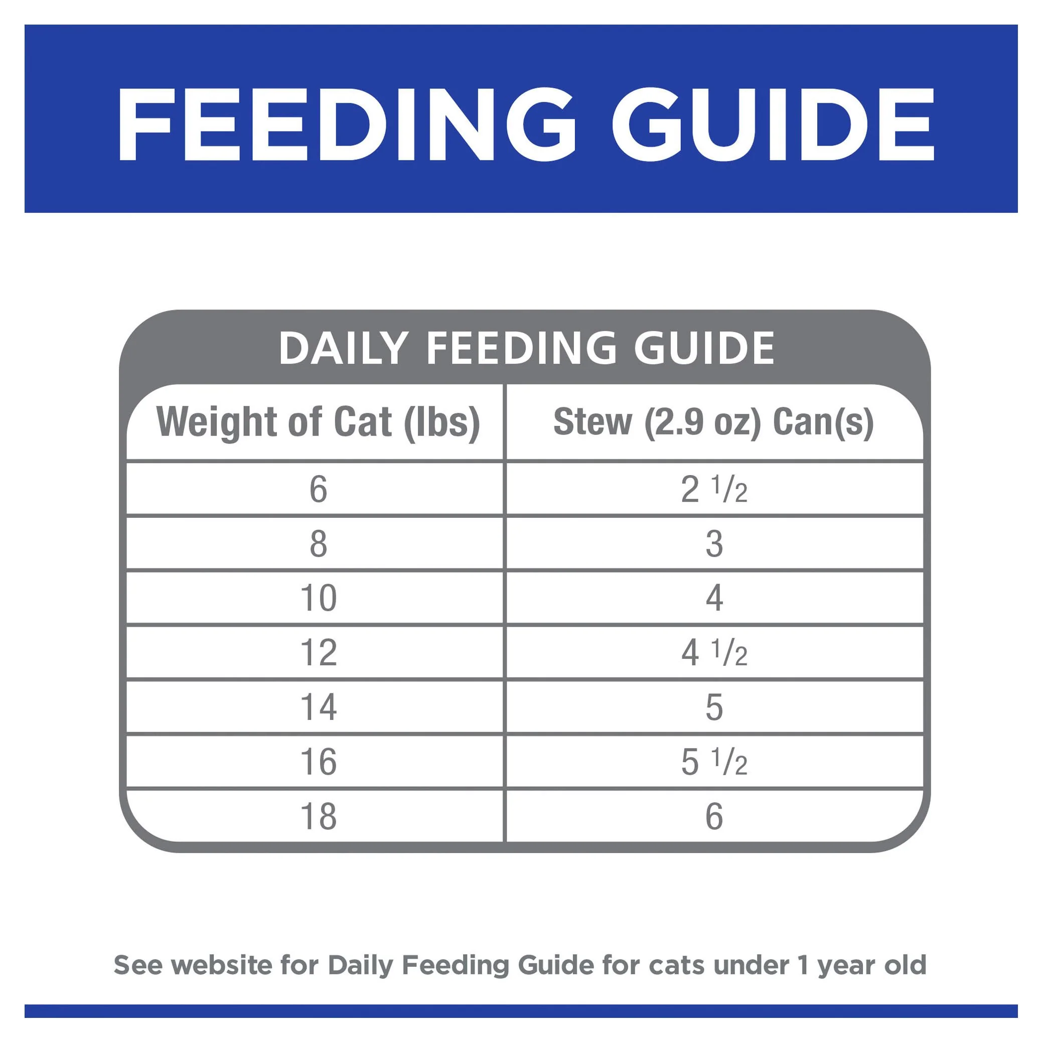 Hills Prescription Diet Cat c/d Multicare Urinary Care Stress Chicken and Vegetable Stew Wet Food 82g x 24 - Image 7