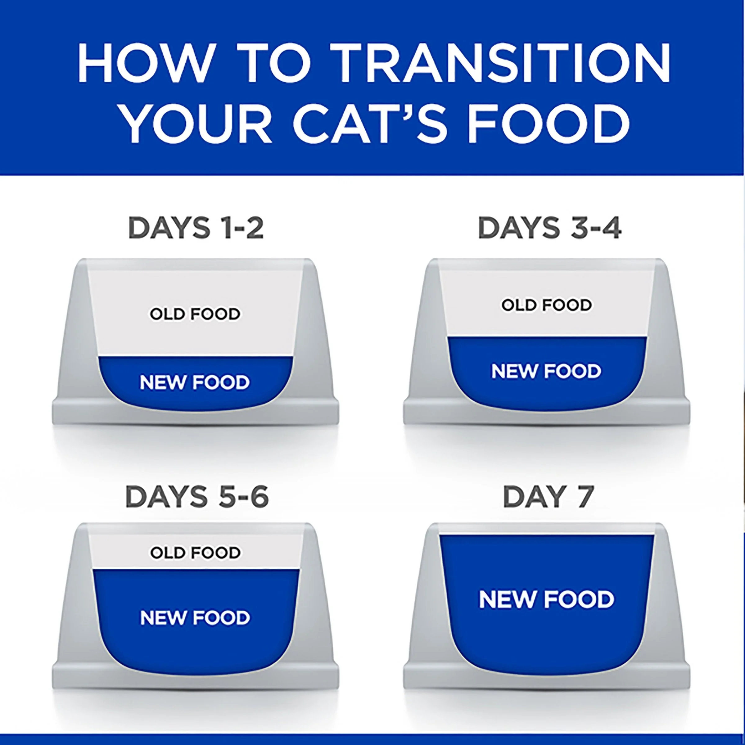 Hills Prescription Diet Cat Gastrointestinal Biome Dry Food 1.8kg - Image 4