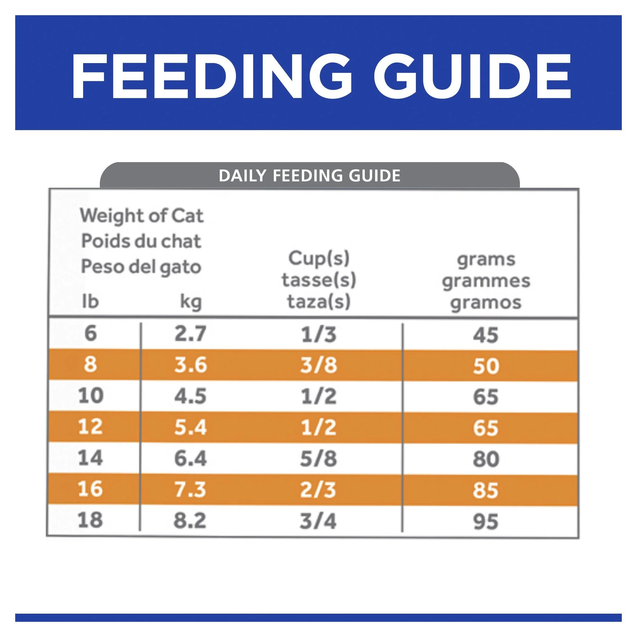 Hills Prescription Diet Cat k/d Kidney Care Dry Food 1.8kg - Image 6