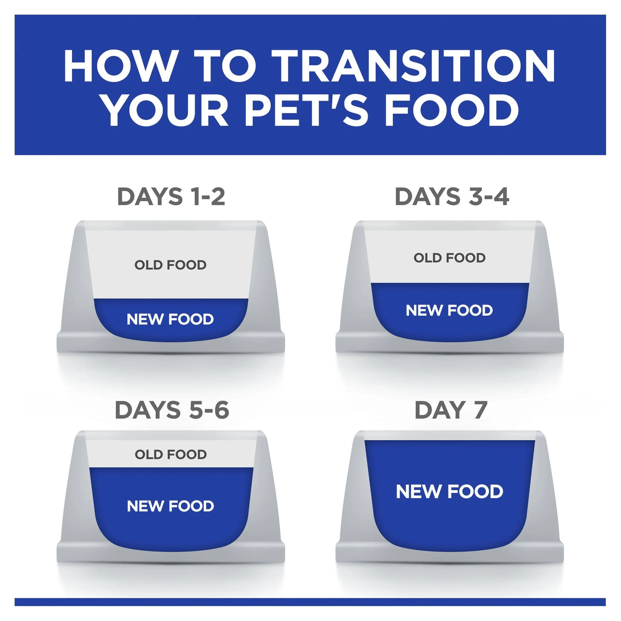 Hills Prescription Diet Cat k/d Kidney Care Dry Food 1.8kg - Image 7