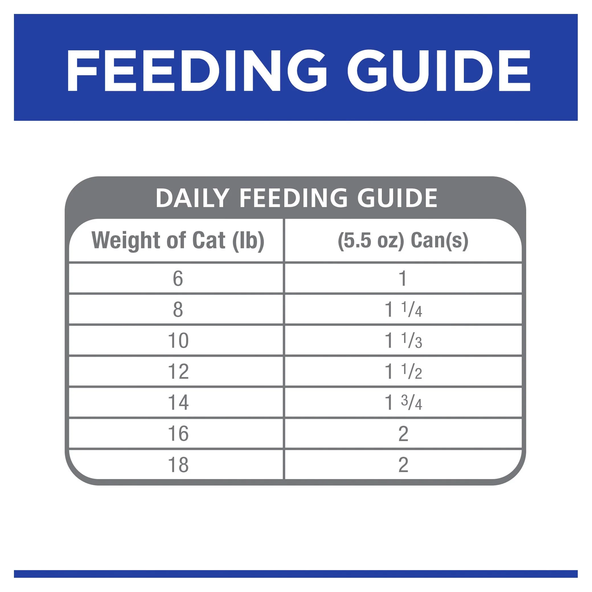 Hills Prescription Diet Cat y/d Thyroid Care Chicken Wet Food 156g x 24 - Image 7