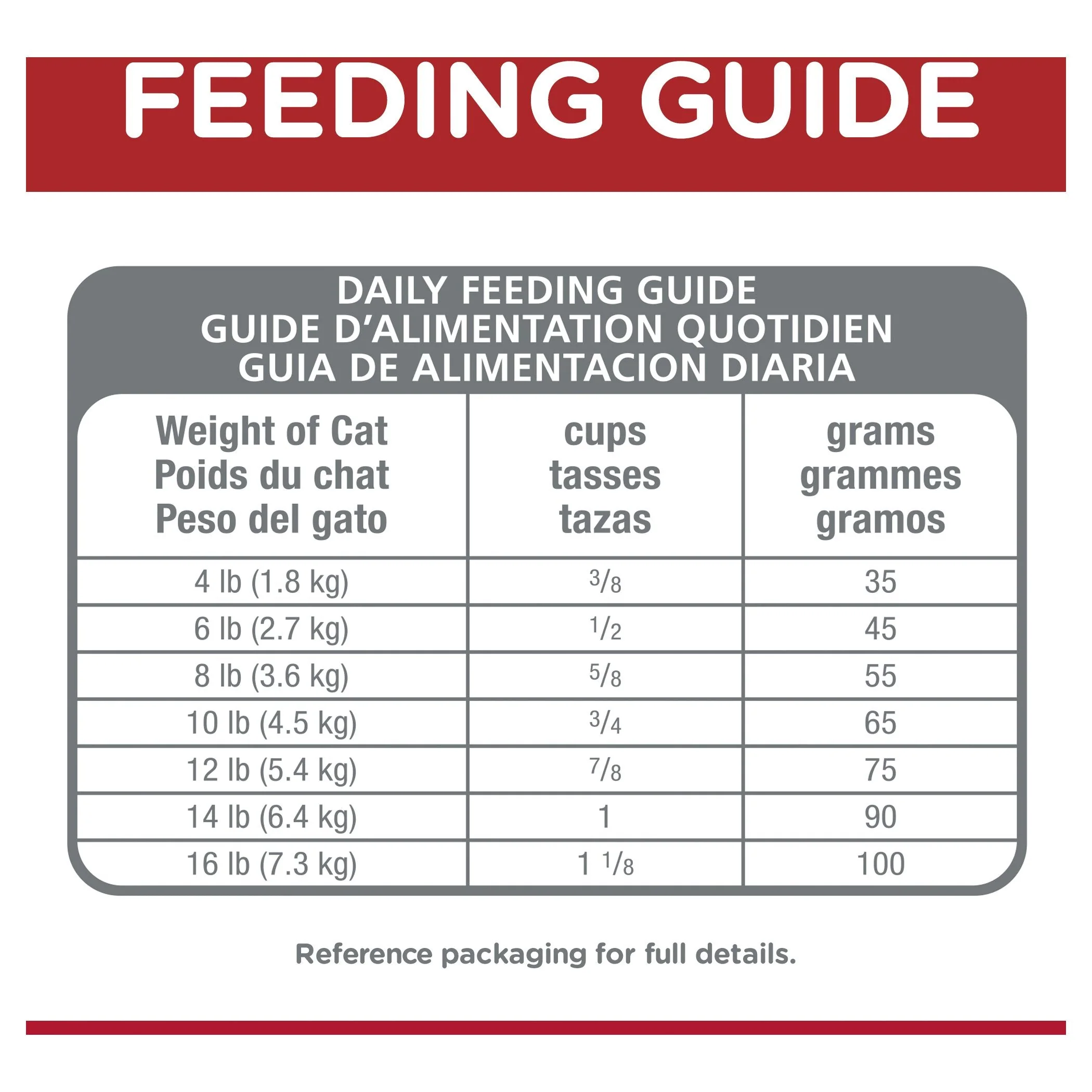 Hills Science Diet Indoor Adult 7+ Dry Cat Food 3.17kg - Image 6