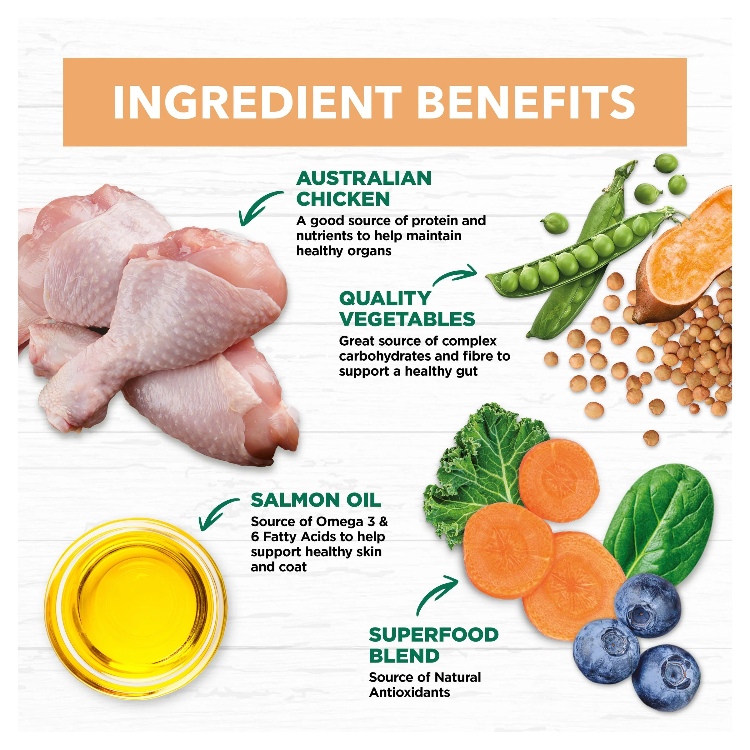 Ivory Coat Grain Free Chicken Puppy Dry Food 13kg - Image 4