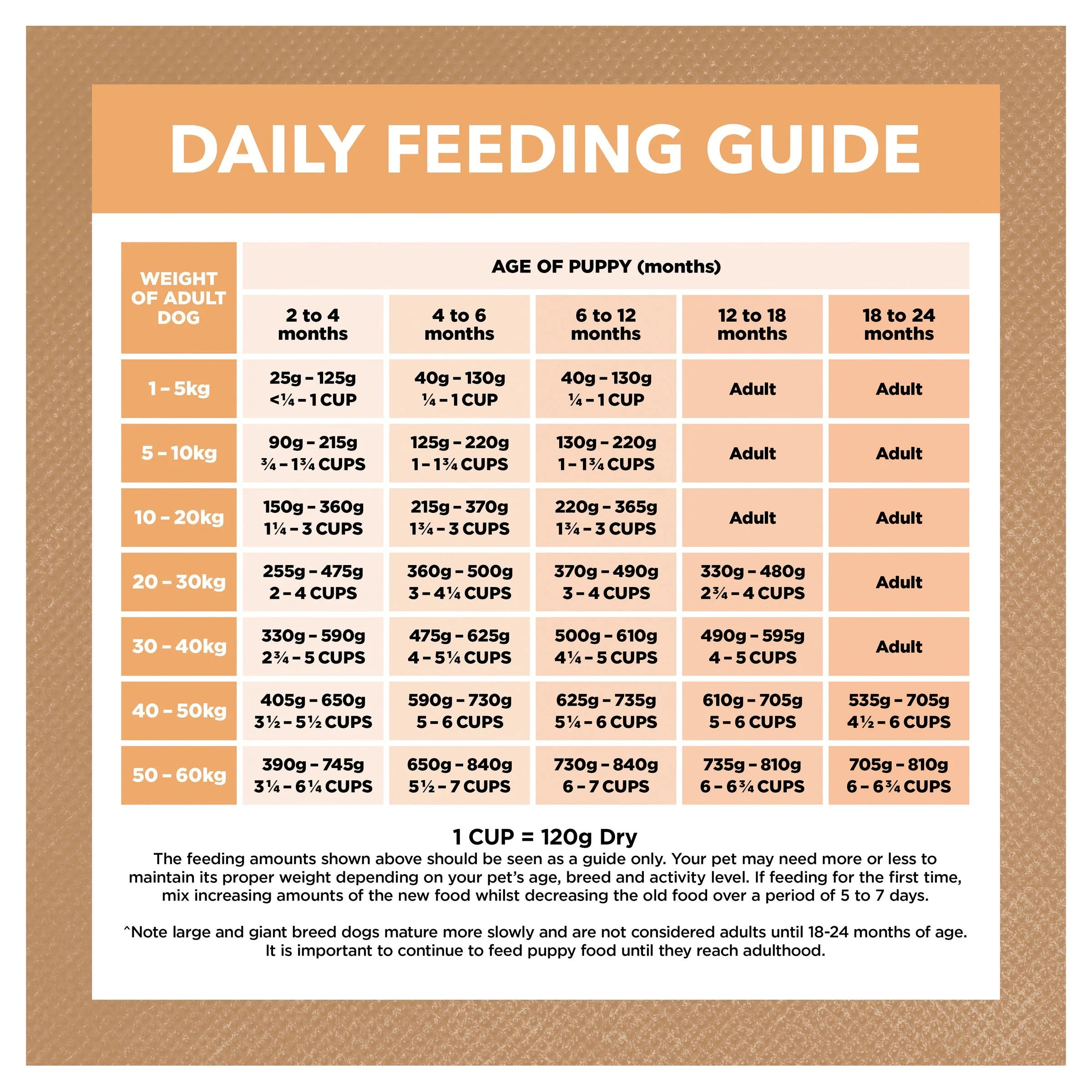 Ivory Coat Grain Free Chicken Puppy Dry Food 13kg - Image 8