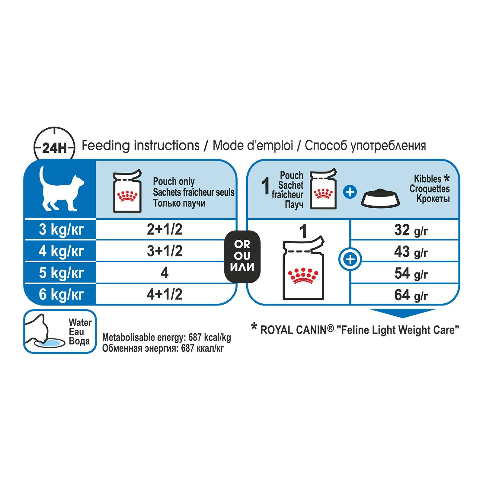 Royal Canin Cat Light Weight Care with Gravy Adult Wet Food Pouches 85g x 12 - Image 5
