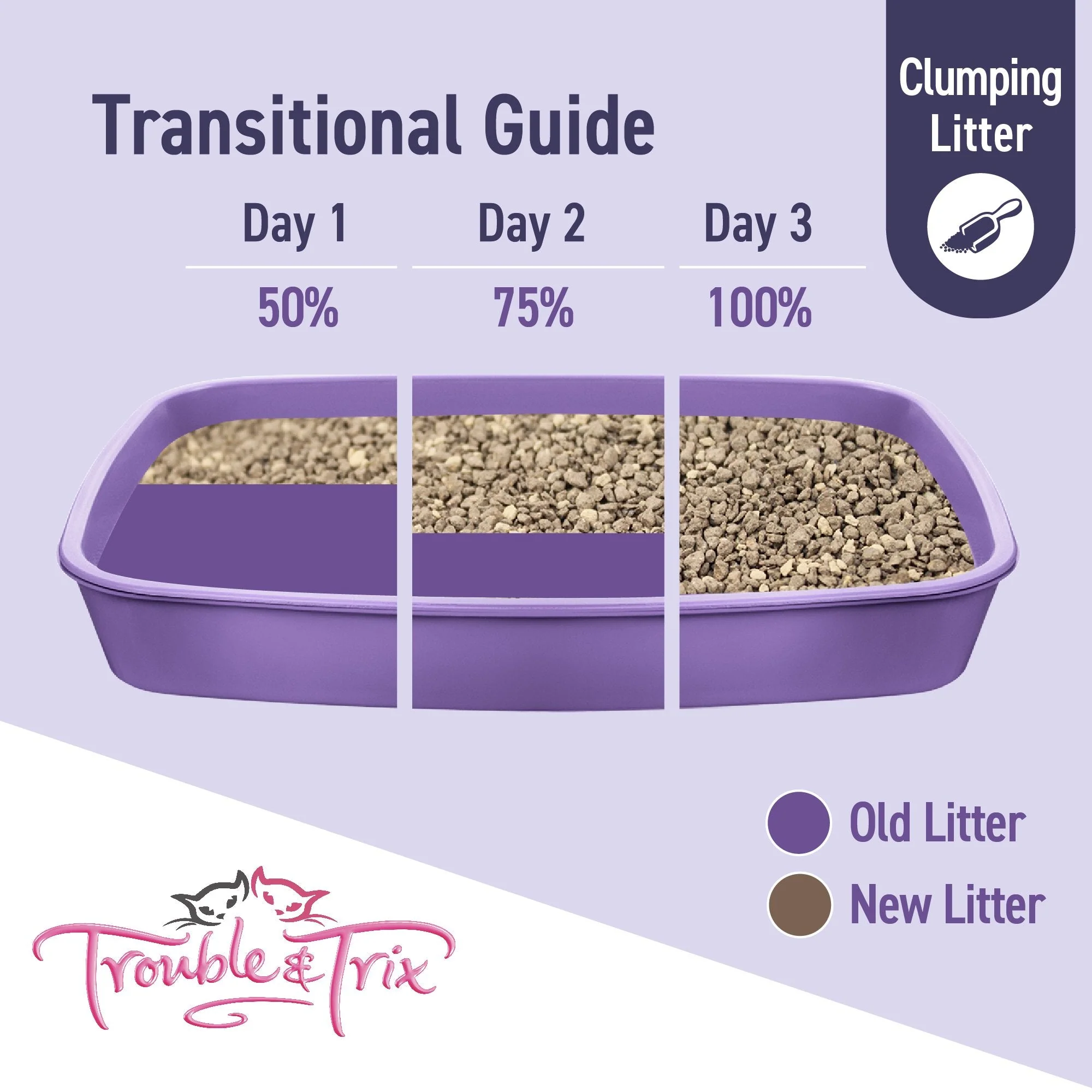 Trouble and Trix Odour Neutralising Baking Soda Clumping Cat Litter 15L/12.8kg - Image 6