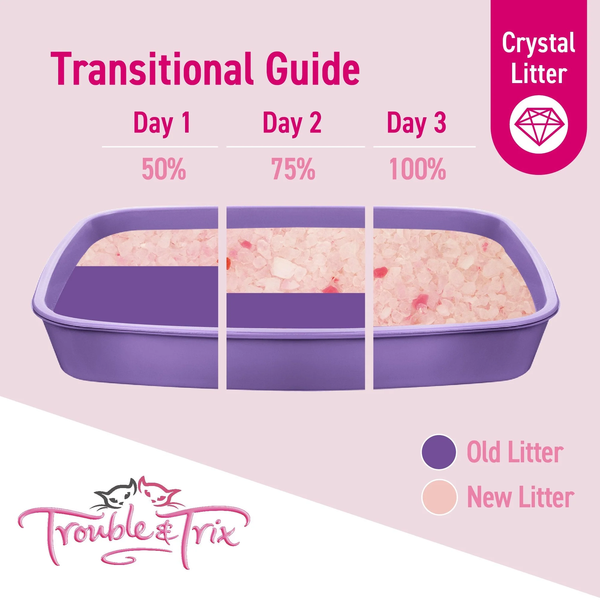 Trouble and Trix Odour Neutralising Lavender Crystal Cat Litter 15L/6.4kg - Image 5